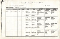 Diagnóstico comunitario de María Cecilia, Cantón Toj´pac, Aldea Chocabj, Yalú