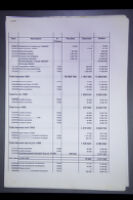 Total Dépense 1997-2000 avec notes manuscrites