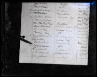 Picture of the Willard Hotel registry, 1931