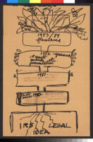 Cashin's illustrations titled "Bonnie Cashin's Place."