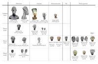 Plaster Studies and Busts from Thutmose’s Workshop at Amarna