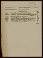 Deutsches Nachrichtenbüro. March 9, 1937, Deutscher Handelsdienst, Beilage 2