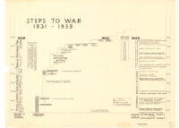 Steps to War 1931-1939