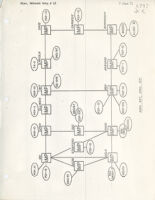 ARPA Net, April 1971