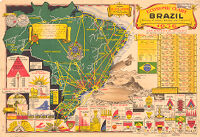 Economic Chart of Brazil