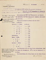 [Price list for tickets], 1906 November 24
