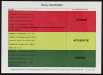 MUAC classification