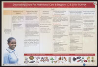 Counseling chart for nutritional care & support (C & S) for PLWHA