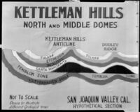Poster showing the geology of the Kettleman Hills north and middle domes, 1932