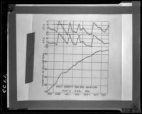 Graph titled "Fruit Growth and Soil Moisture. Plot 2, C. E. S. 1931," 1935