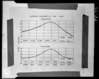 Graph titled "Average Consumptive Use, 1932. Arlington. Riverside," 1935