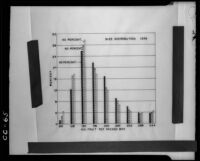 Graph titled "Size Distribution" of navel oranges, 1937