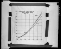 Graph titled "Cumulative Tree Growth. Navel Orange Trees. 1931-1937," 1937