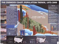 The Crowded Coast: Population Trends, 1970-2000