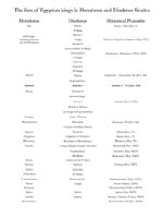 Lists of kings in Herodotus and Diodorus